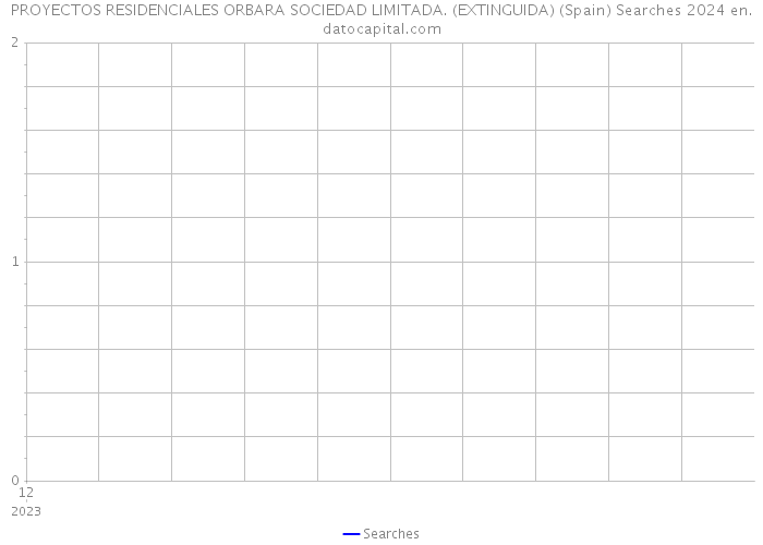 PROYECTOS RESIDENCIALES ORBARA SOCIEDAD LIMITADA. (EXTINGUIDA) (Spain) Searches 2024 