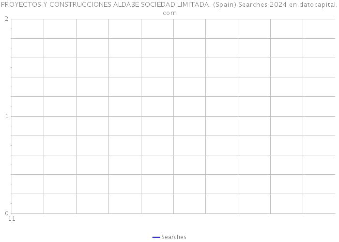 PROYECTOS Y CONSTRUCCIONES ALDABE SOCIEDAD LIMITADA. (Spain) Searches 2024 