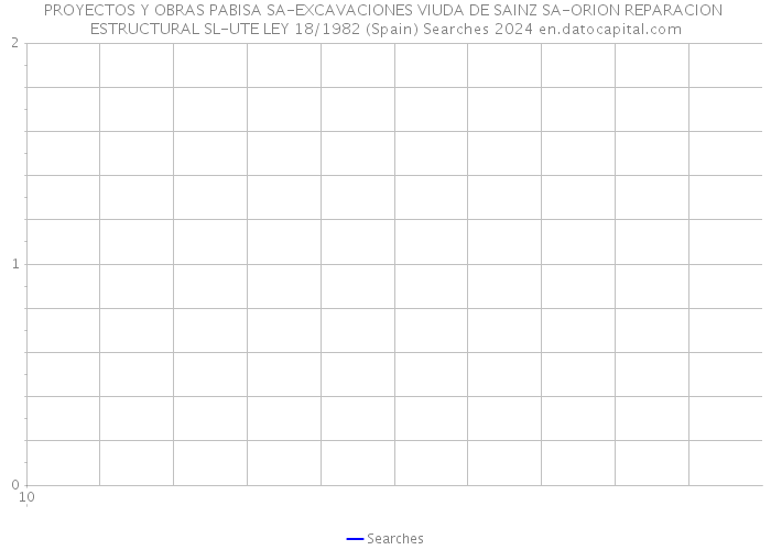 PROYECTOS Y OBRAS PABISA SA-EXCAVACIONES VIUDA DE SAINZ SA-ORION REPARACION ESTRUCTURAL SL-UTE LEY 18/1982 (Spain) Searches 2024 