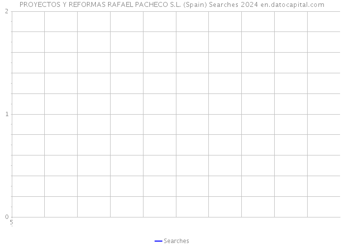 PROYECTOS Y REFORMAS RAFAEL PACHECO S.L. (Spain) Searches 2024 