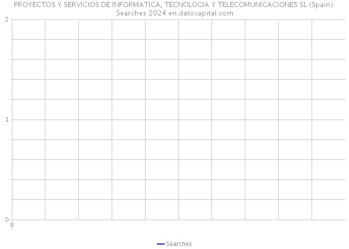 PROYECTOS Y SERVICIOS DE INFORMATICA, TECNOLOGIA Y TELECOMUNICACIONES SL (Spain) Searches 2024 