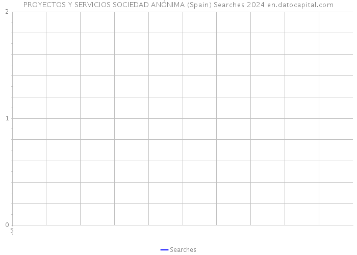 PROYECTOS Y SERVICIOS SOCIEDAD ANÓNIMA (Spain) Searches 2024 