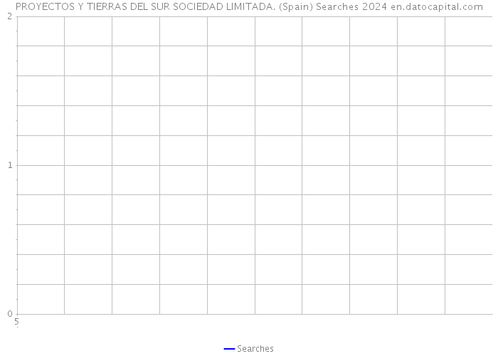 PROYECTOS Y TIERRAS DEL SUR SOCIEDAD LIMITADA. (Spain) Searches 2024 