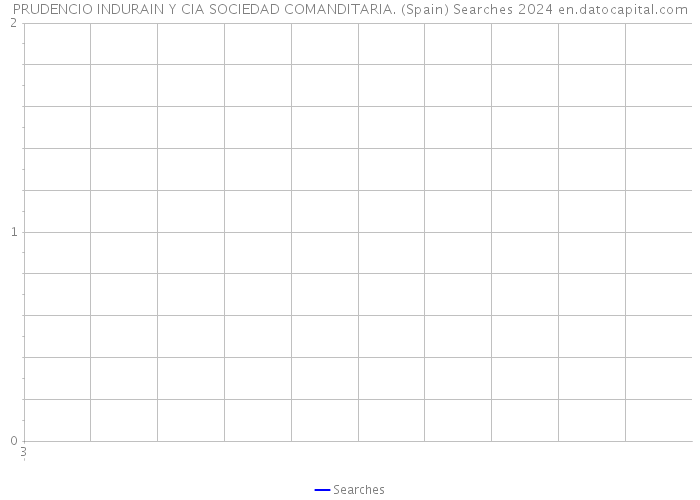 PRUDENCIO INDURAIN Y CIA SOCIEDAD COMANDITARIA. (Spain) Searches 2024 