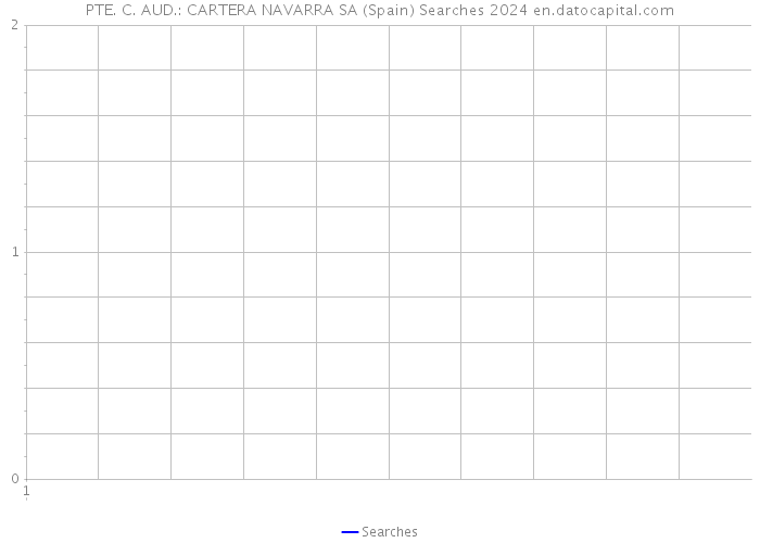 PTE. C. AUD.: CARTERA NAVARRA SA (Spain) Searches 2024 