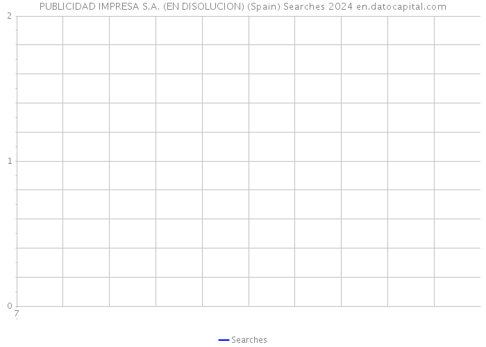 PUBLICIDAD IMPRESA S.A. (EN DISOLUCION) (Spain) Searches 2024 