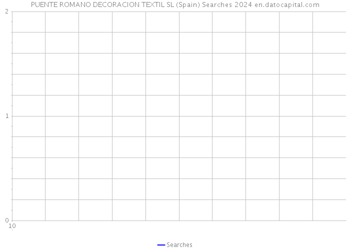 PUENTE ROMANO DECORACION TEXTIL SL (Spain) Searches 2024 