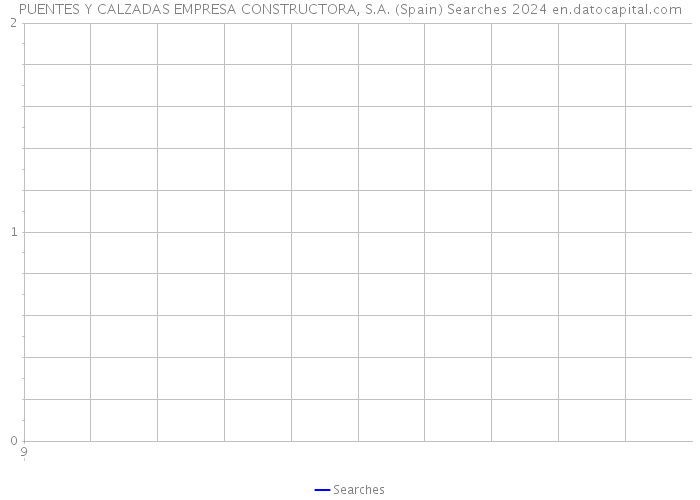 PUENTES Y CALZADAS EMPRESA CONSTRUCTORA, S.A. (Spain) Searches 2024 
