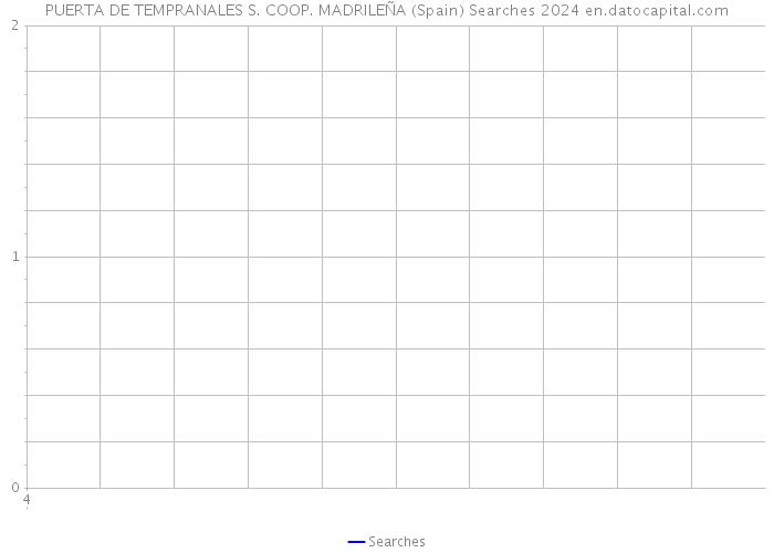 PUERTA DE TEMPRANALES S. COOP. MADRILEÑA (Spain) Searches 2024 