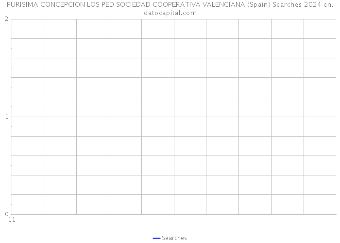 PURISIMA CONCEPCION LOS PED SOCIEDAD COOPERATIVA VALENCIANA (Spain) Searches 2024 