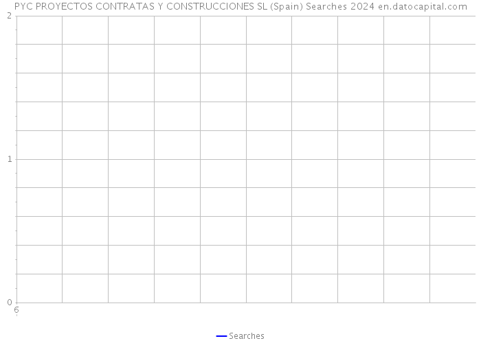 PYC PROYECTOS CONTRATAS Y CONSTRUCCIONES SL (Spain) Searches 2024 