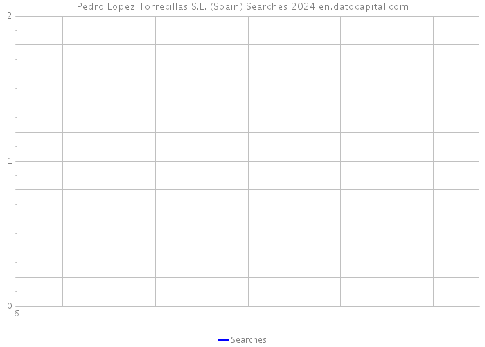 Pedro Lopez Torrecillas S.L. (Spain) Searches 2024 