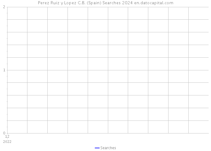 Perez Ruiz y Lopez C.B. (Spain) Searches 2024 