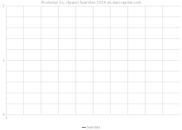 Promotur S.L. (Spain) Searches 2024 