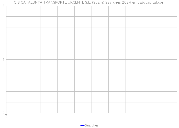 Q S CATALUNYA TRANSPORTE URGENTE S.L. (Spain) Searches 2024 