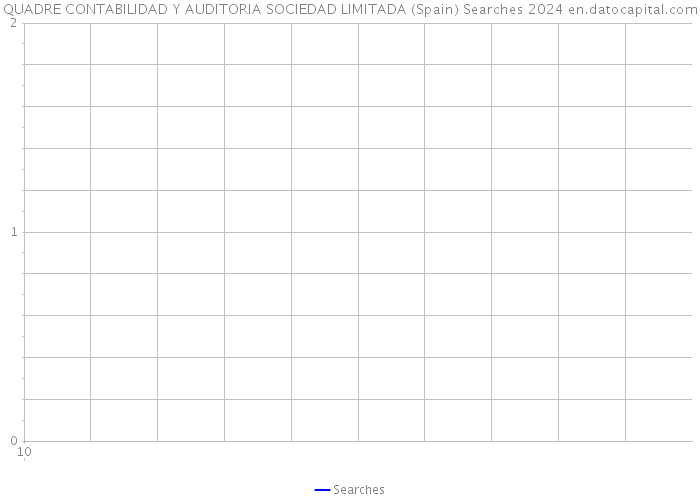 QUADRE CONTABILIDAD Y AUDITORIA SOCIEDAD LIMITADA (Spain) Searches 2024 