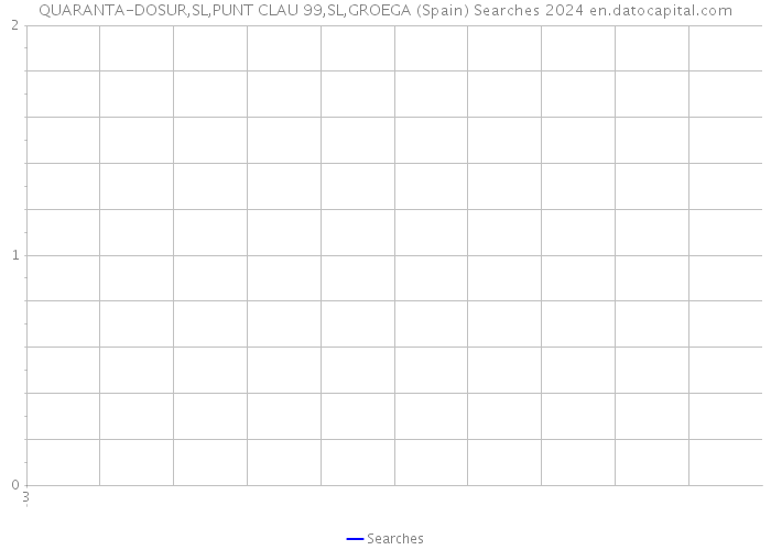 QUARANTA-DOSUR,SL,PUNT CLAU 99,SL,GROEGA (Spain) Searches 2024 