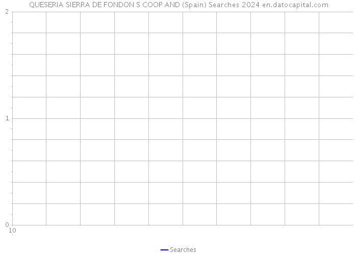 QUESERIA SIERRA DE FONDON S COOP AND (Spain) Searches 2024 