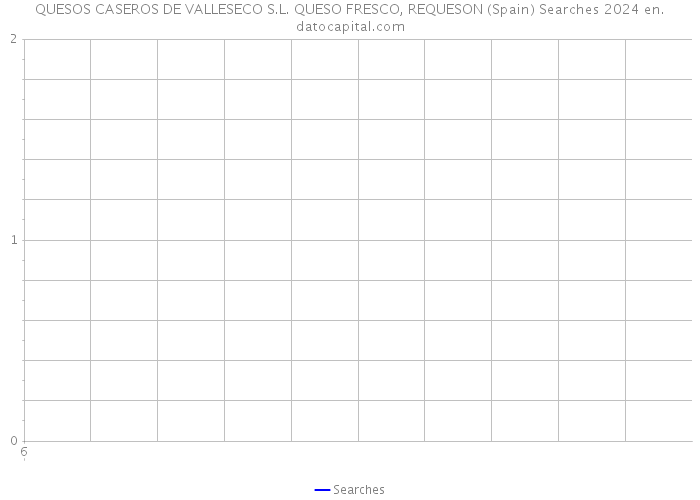 QUESOS CASEROS DE VALLESECO S.L. QUESO FRESCO, REQUESON (Spain) Searches 2024 