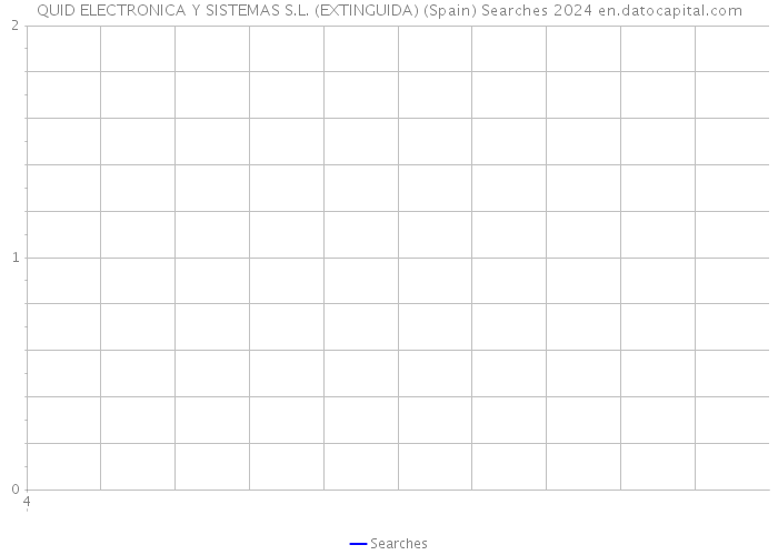 QUID ELECTRONICA Y SISTEMAS S.L. (EXTINGUIDA) (Spain) Searches 2024 