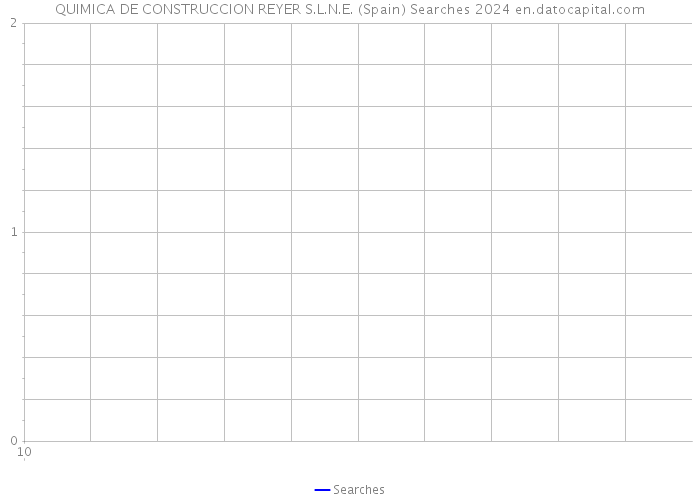 QUIMICA DE CONSTRUCCION REYER S.L.N.E. (Spain) Searches 2024 