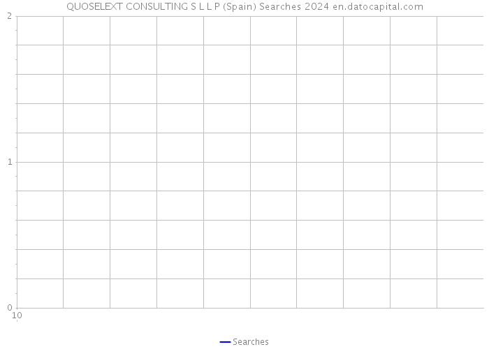 QUOSELEXT CONSULTING S L L P (Spain) Searches 2024 