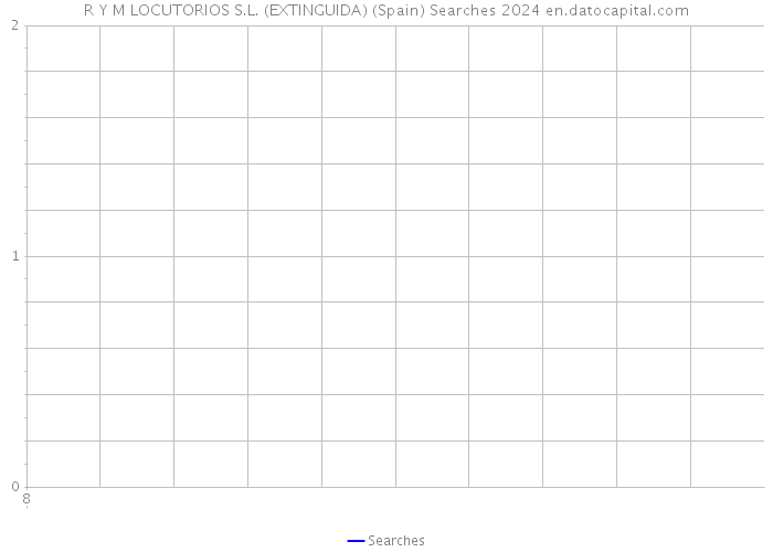 R Y M LOCUTORIOS S.L. (EXTINGUIDA) (Spain) Searches 2024 