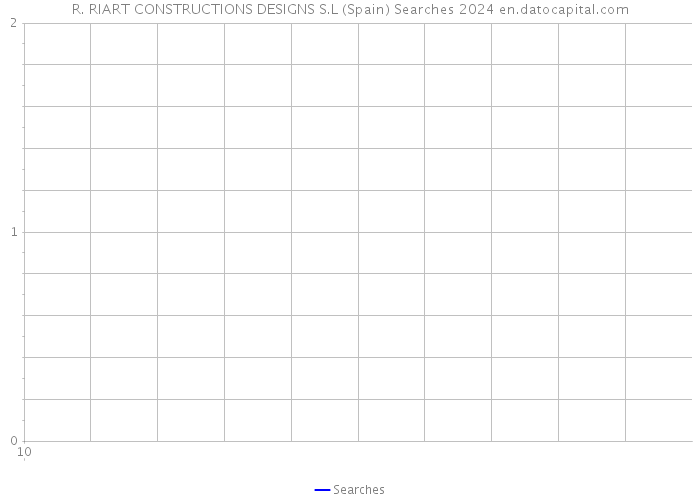 R. RIART CONSTRUCTIONS DESIGNS S.L (Spain) Searches 2024 