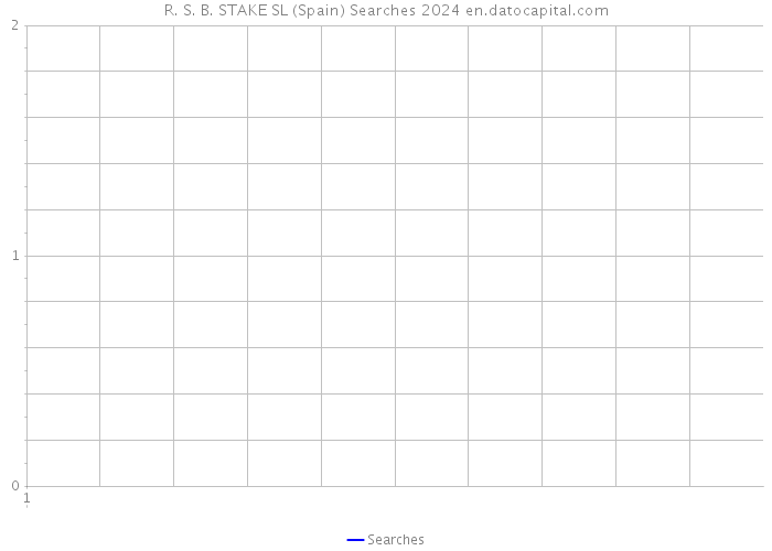 R. S. B. STAKE SL (Spain) Searches 2024 