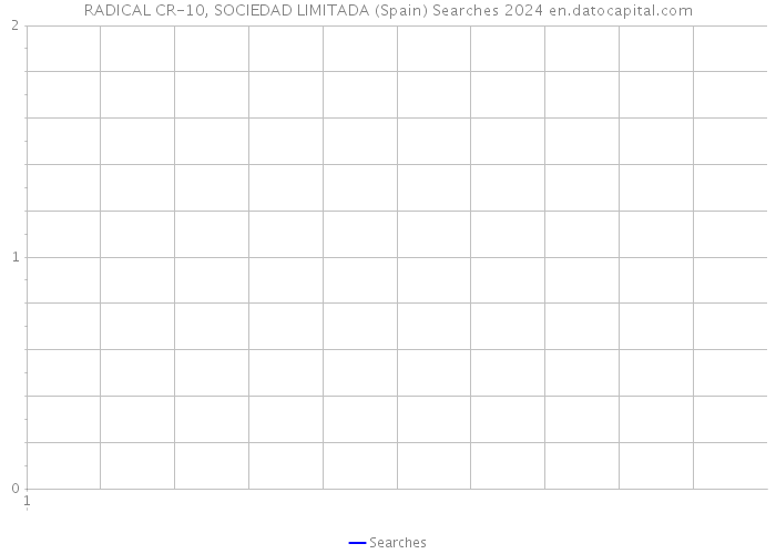 RADICAL CR-10, SOCIEDAD LIMITADA (Spain) Searches 2024 