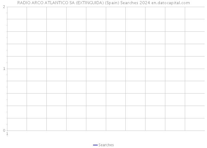 RADIO ARCO ATLANTICO SA (EXTINGUIDA) (Spain) Searches 2024 