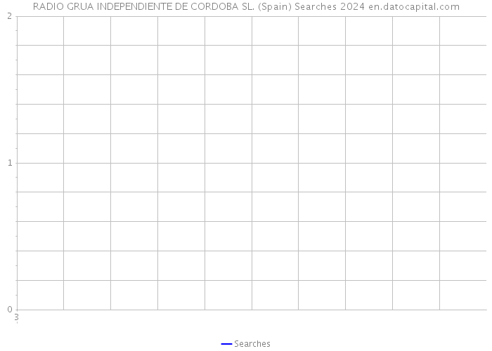 RADIO GRUA INDEPENDIENTE DE CORDOBA SL. (Spain) Searches 2024 