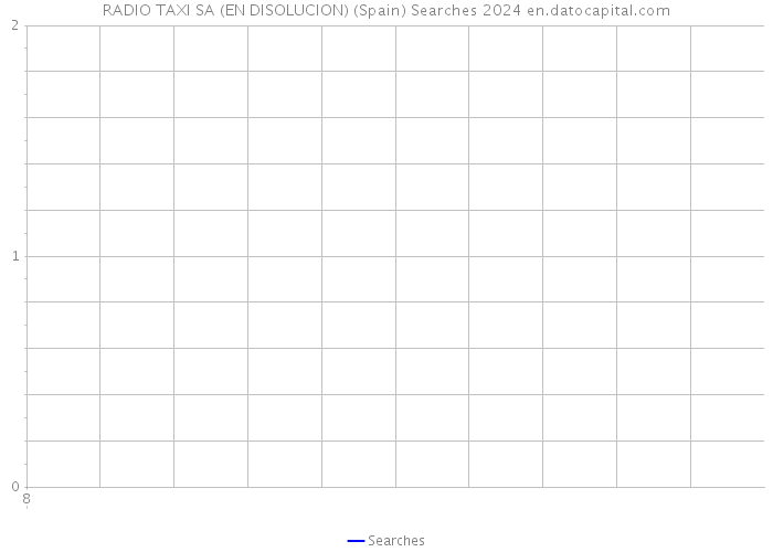 RADIO TAXI SA (EN DISOLUCION) (Spain) Searches 2024 