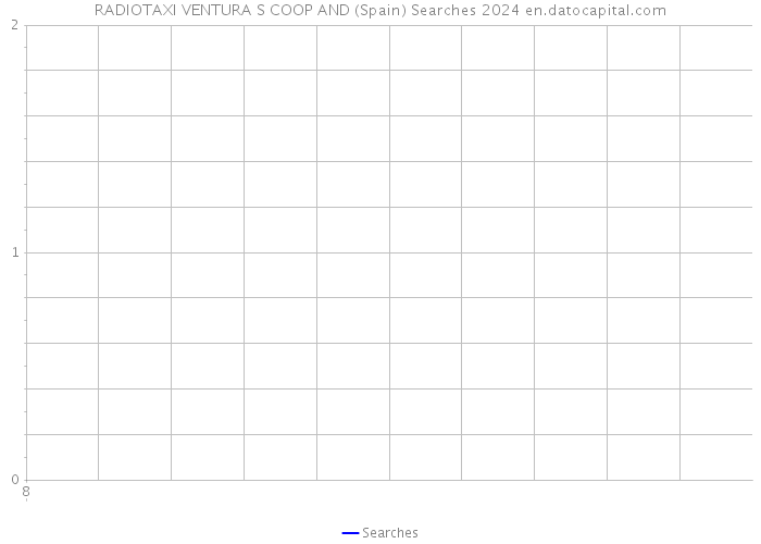 RADIOTAXI VENTURA S COOP AND (Spain) Searches 2024 