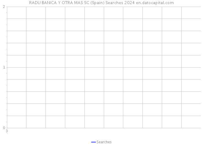 RADU BANICA Y OTRA MAS SC (Spain) Searches 2024 
