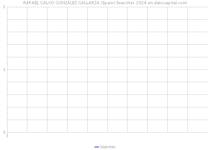 RAFAEL CALVO GONZÁLEZ GALLARZA (Spain) Searches 2024 