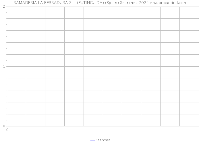 RAMADERIA LA FERRADURA S.L. (EXTINGUIDA) (Spain) Searches 2024 