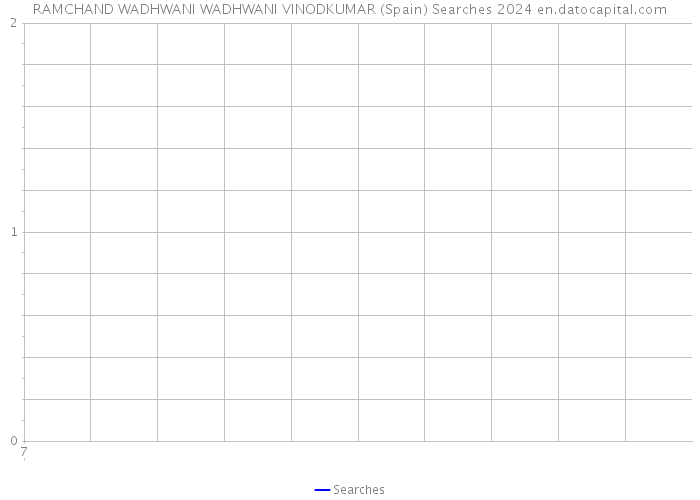 RAMCHAND WADHWANI WADHWANI VINODKUMAR (Spain) Searches 2024 