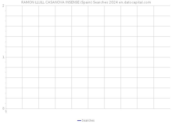 RAMON LLULL CASANOVA INSENSE (Spain) Searches 2024 