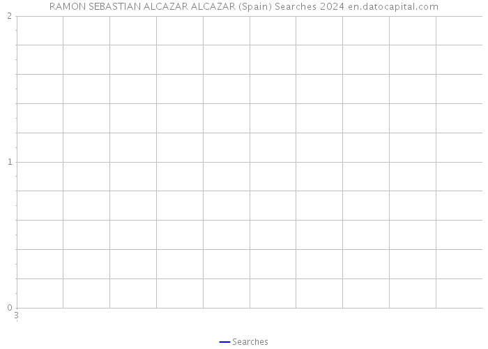 RAMON SEBASTIAN ALCAZAR ALCAZAR (Spain) Searches 2024 