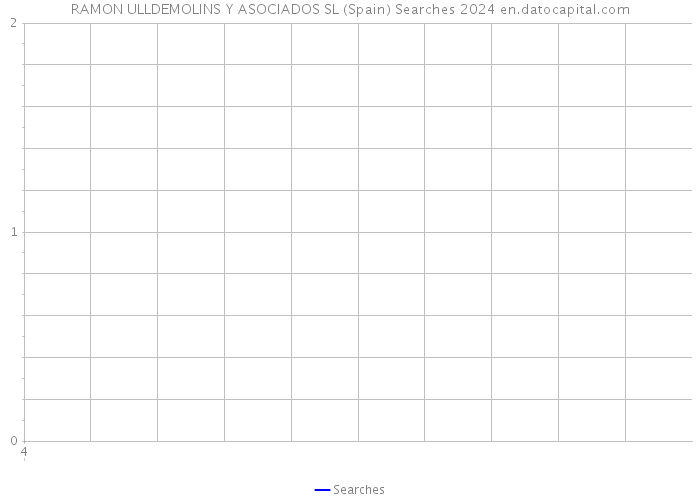 RAMON ULLDEMOLINS Y ASOCIADOS SL (Spain) Searches 2024 