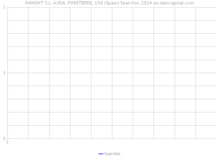 RAMSAT S.L. AVDA. FINISTERRE, 109 (Spain) Searches 2024 