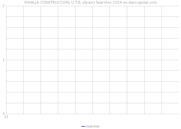 RANILLA CONSTRUCCION, U.T.E. (Spain) Searches 2024 