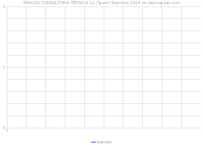REALIZA CONSULTORIA TECNICA S.L (Spain) Searches 2024 