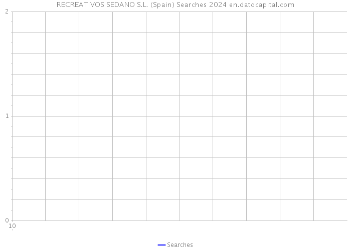 RECREATIVOS SEDANO S.L. (Spain) Searches 2024 