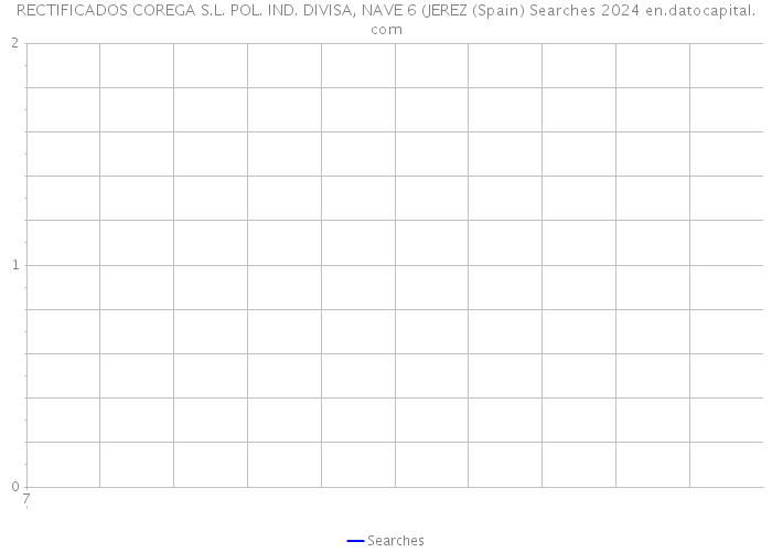 RECTIFICADOS COREGA S.L. POL. IND. DIVISA, NAVE 6 (JEREZ (Spain) Searches 2024 