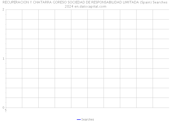 RECUPERACION Y CHATARRA GORESO SOCIEDAD DE RESPONSABILIDAD LIMITADA (Spain) Searches 2024 