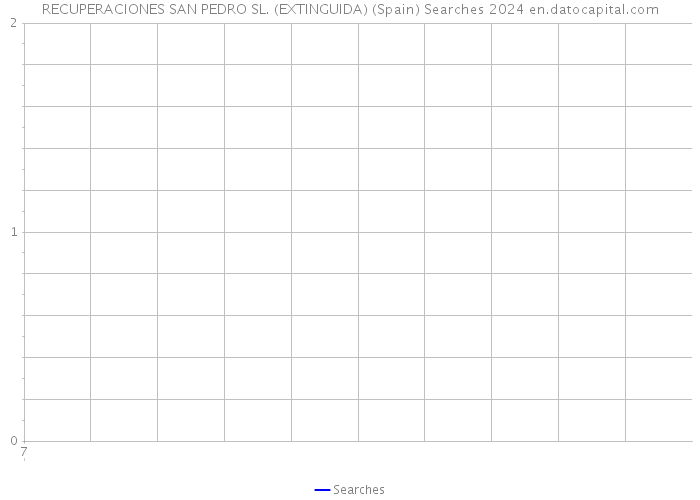 RECUPERACIONES SAN PEDRO SL. (EXTINGUIDA) (Spain) Searches 2024 