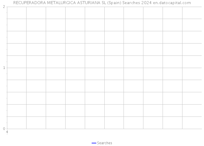 RECUPERADORA METALURGICA ASTURIANA SL (Spain) Searches 2024 