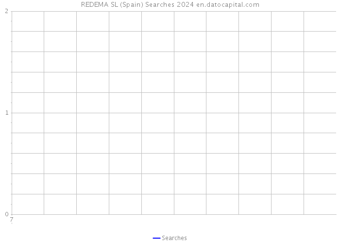 REDEMA SL (Spain) Searches 2024 